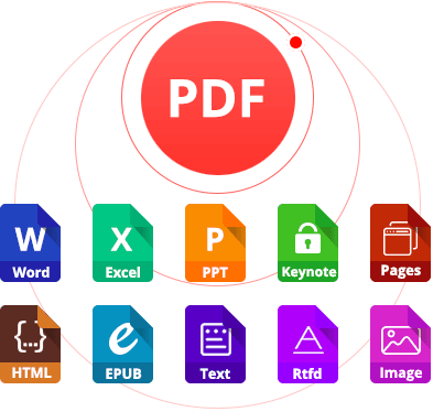 make pdf searchable